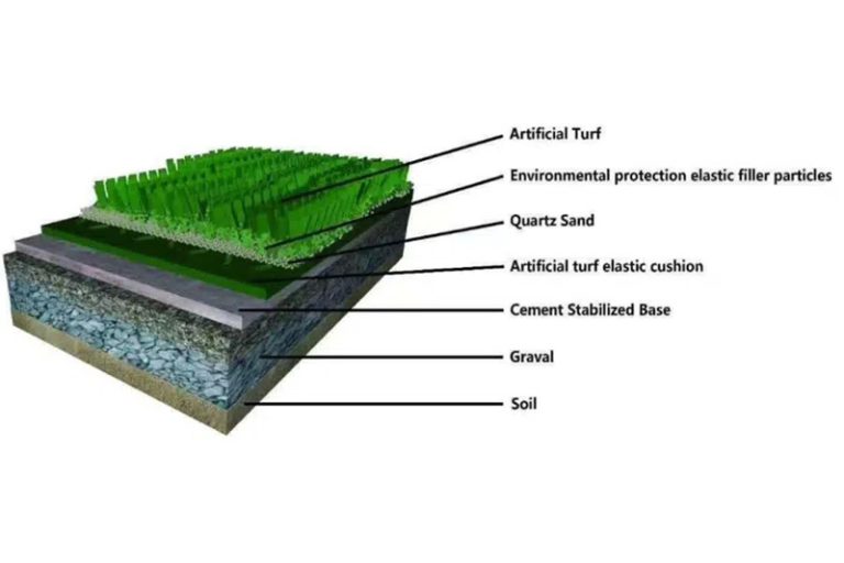 What Goes Under a Football Turf Field Guide - Mighty Grass