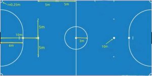 Football Field Dimensions Explained (5v5, 7v7, 11v11 Guide)