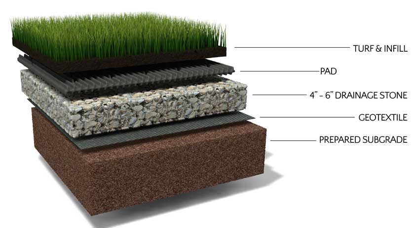 Dominican Republic Baseball Turf Upgrades - Mighty Grass