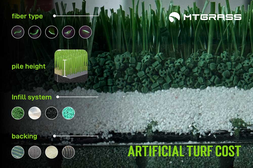 artificial turf cost 