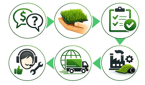 artificial grass procurement flowchart