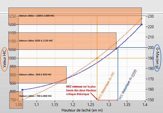 playground turf safety standards testing