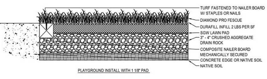 artificial grass for kids play area sub base