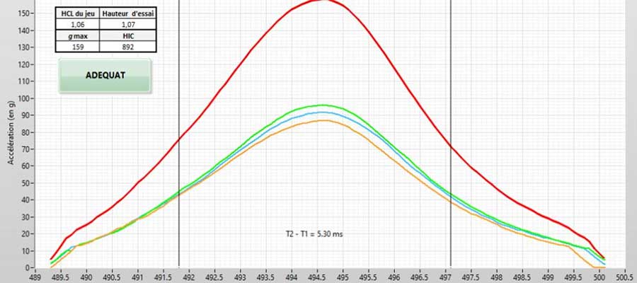 artificial grass for playgrounds hic testing