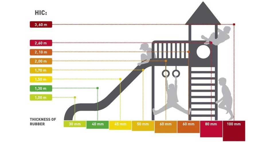 artificial grass for playgrounds hic